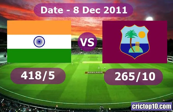 Highest ODI score by India