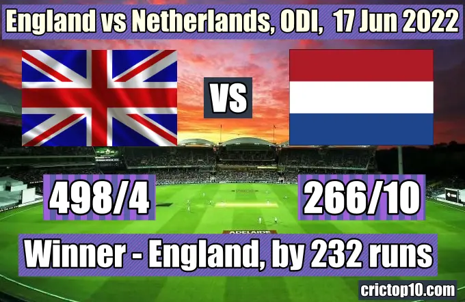top 10 highest ODI score by team | Which team has highest ODI score