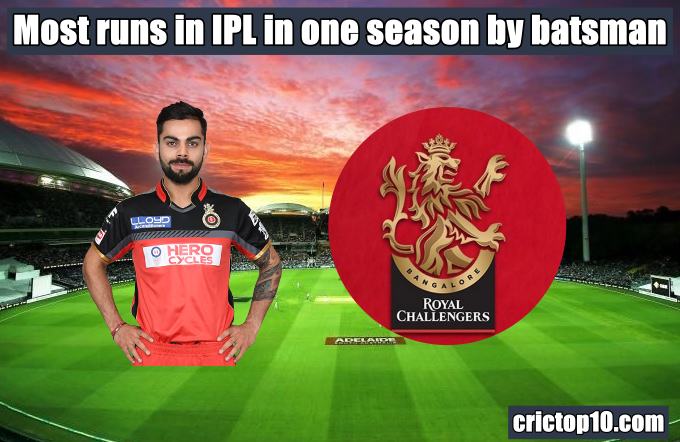 Most runs in IPL in one season by batsman