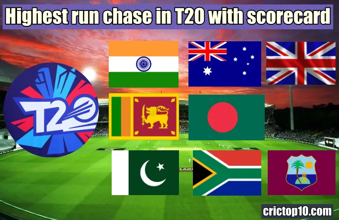 Highest run chase in t20 scorecard