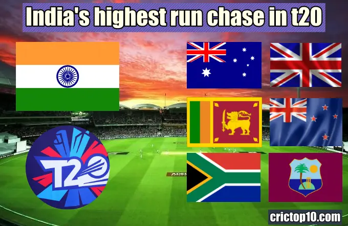 India's highest run chase in t20