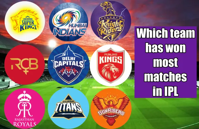 Which team has won most match in IPL