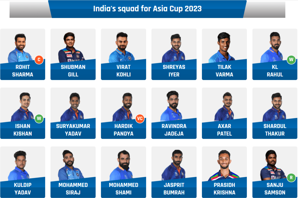India squad for Asia Cup 2023 players list